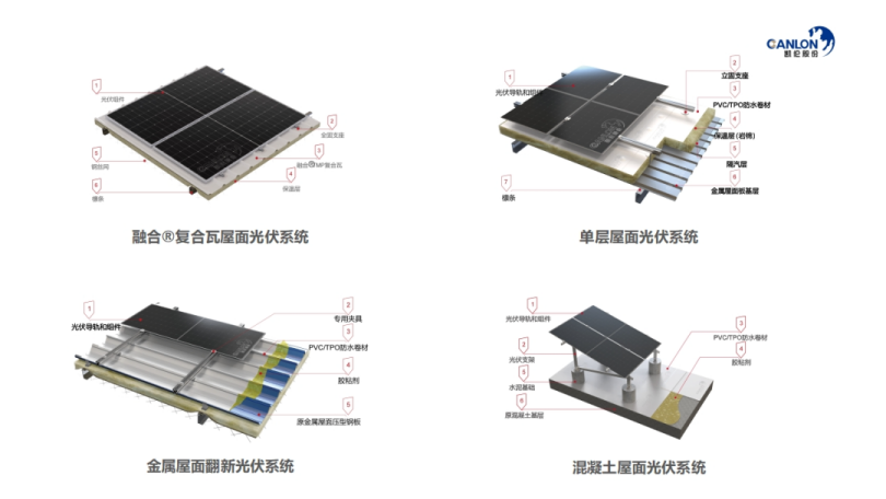 O dilema fotovoltaico sob a onda anti-involução: quando as guerras de preços corroem a segurança do telhado, quem pode garantir a qualidade?