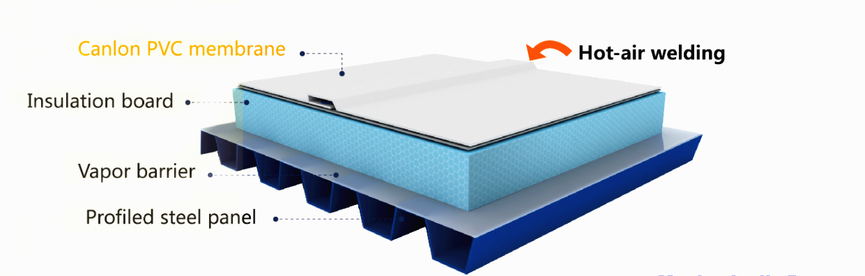 Membrana de cobertura de PVC