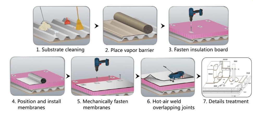 Membrana de cobertura de PVC