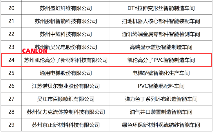 Referência Canlon |Workshop de demonstração de fabricação inteligente da província de Jiangsu, Canlon selecionado com sucesso!