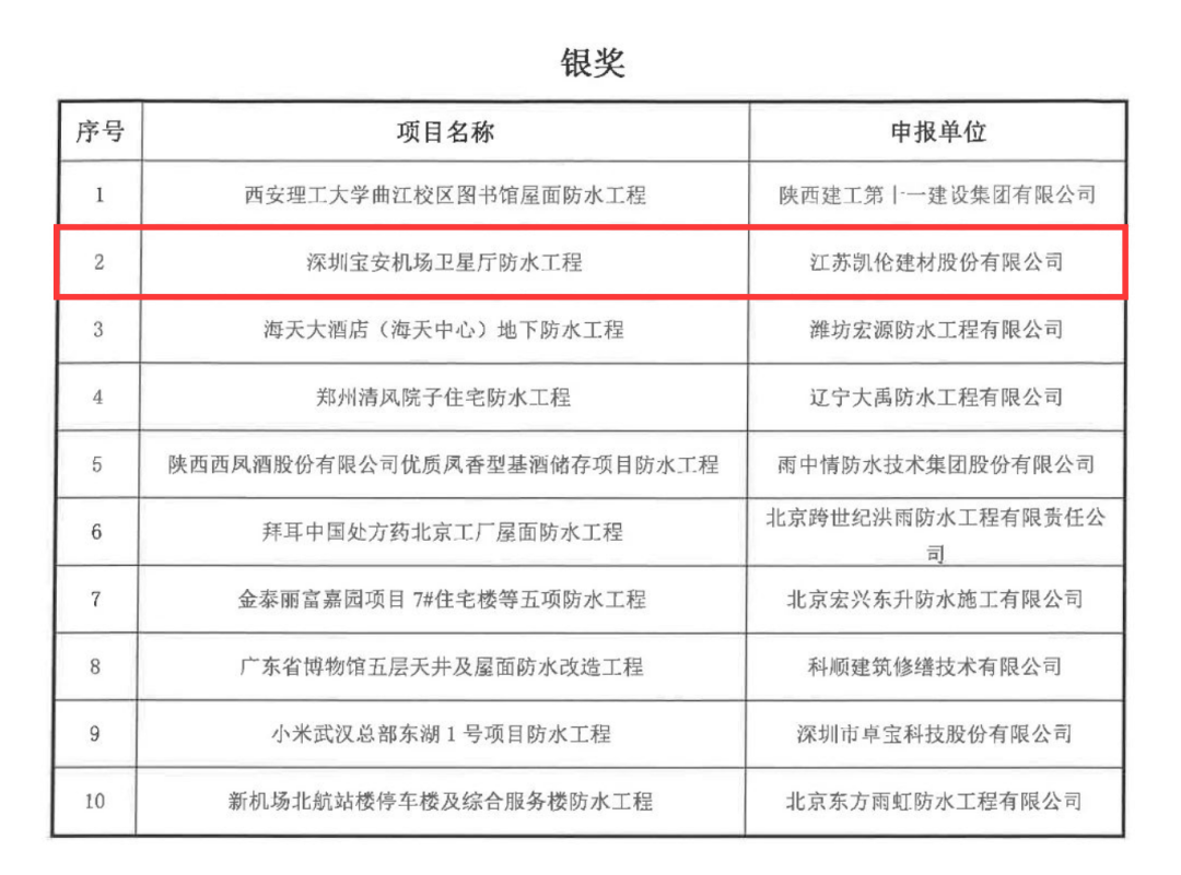 o Projeto de Impermeabiliza&ccedil;&atilde;o do Sal&atilde;o Sat&eacute;lite do Aeroporto de Shenzhen Bao'an, no qual a CANLON participou da constru&ccedil;&atilde;o, ganhou o pr&ecirc;mio de prata