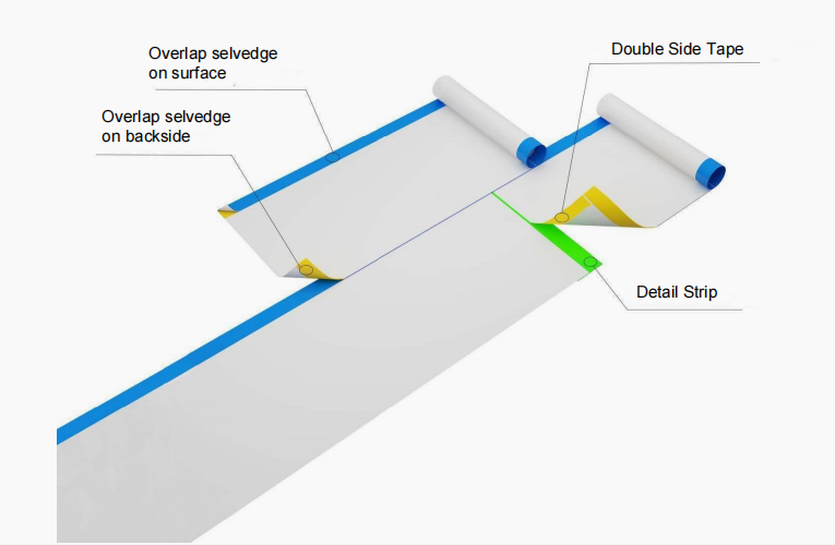 Membrana Impermeabilizante Pr&eacute; Aplicada Canlon