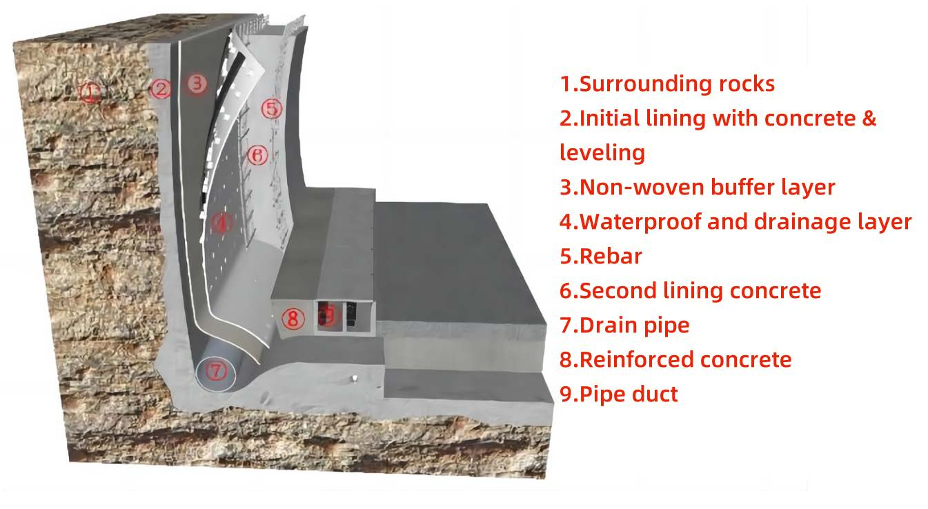  Placa autoadesiva de PE imperme&aacute;vel e de drenagem para t&uacute;neis