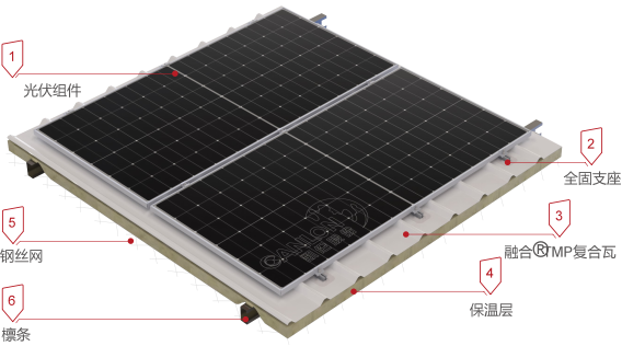 Solu&ccedil;&atilde;o de sistema fotovoltaico para telhado TPO Coated Metal (TMP) da Canlon