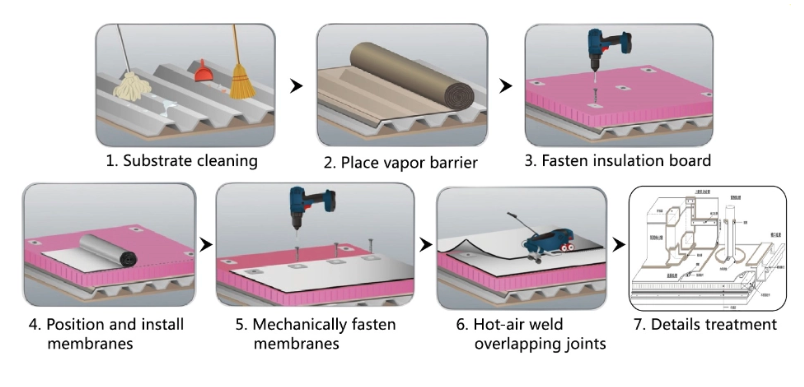 Instalando um telhado TPO ou PVC