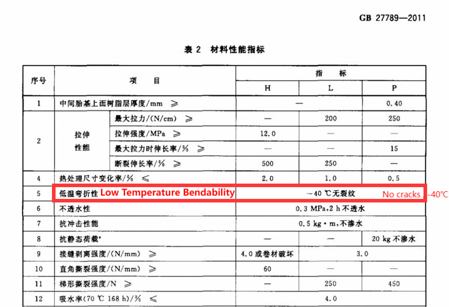 Canão de Tecnologia |O tempo está ficando mais frio. Devem ser usadas membranas à prova d'água para 'proteger o frio e manter-se aquecido'?